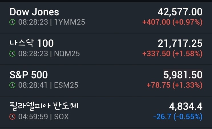 법원이 <b>트럼프 상호관세 제동</b> 걸었음