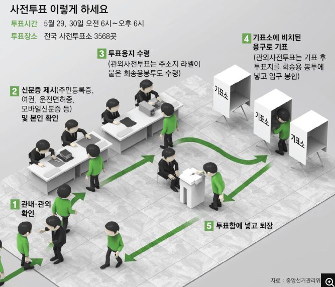  제21대 대선 사전투표 참여 방법과 주의사항 정리