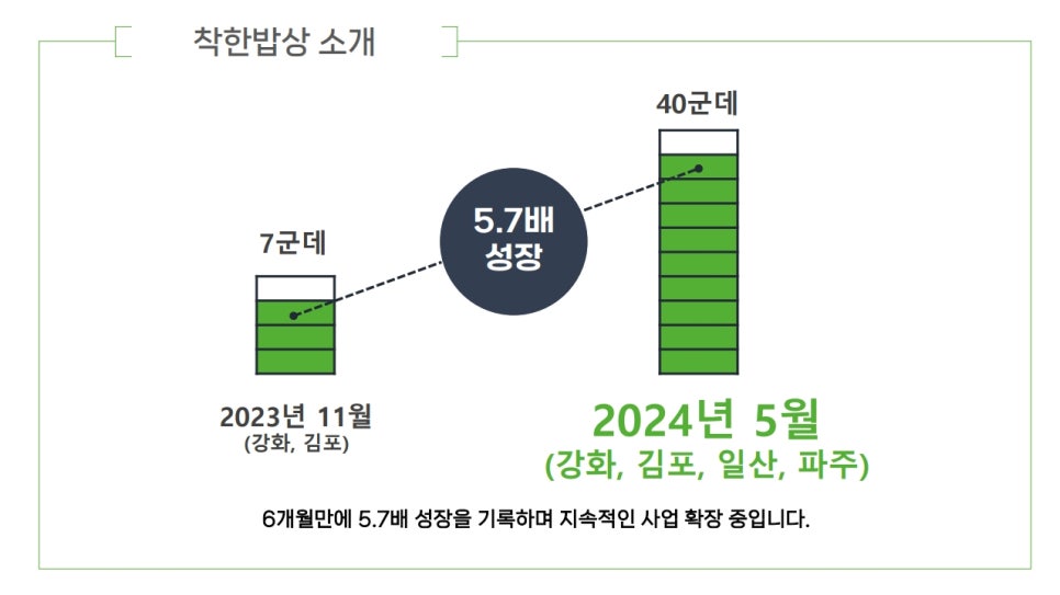 착한밥상 사진 1