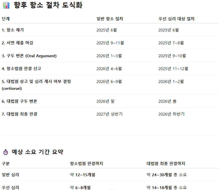 250529) <b>트럼프</b> 상호<b>관세</b> <b>무효</b>판결?헷지 준비