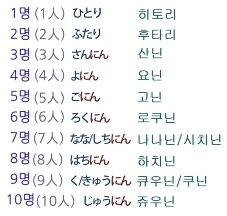  일본 맛집 식당 예약 꿀팁: 줄 서지 않고 바로 입장하기  구글 타베로그 전화예약