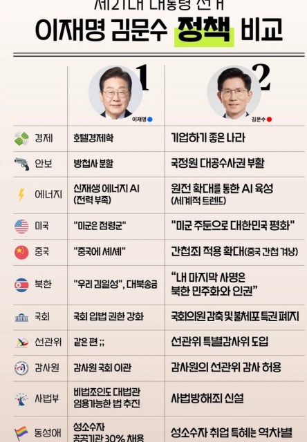 “<b>이재명</b> 당선되면 <b>독재</b> 국가”…부산·대구서 외친 <b>김문수</b>... 