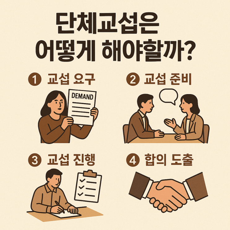  (노사관계) 단체교섭을 어떻게 해야할까?