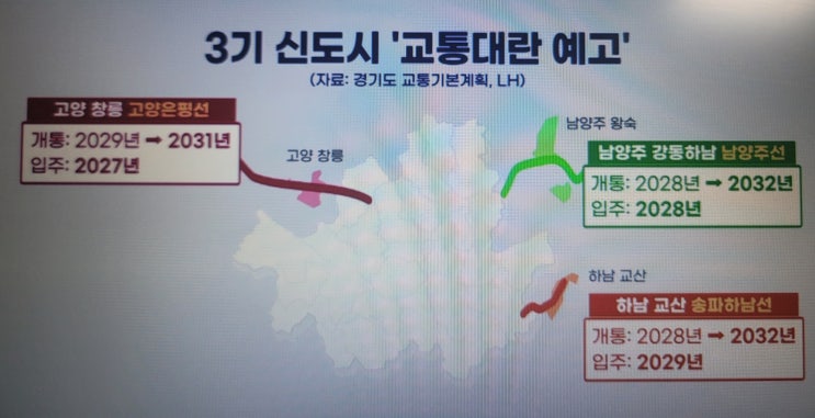  하남 교산.남양주 왕숙.고양 창릉 3기 신도시 '선 교통'? 현실은 입주 후 3~4년 지연