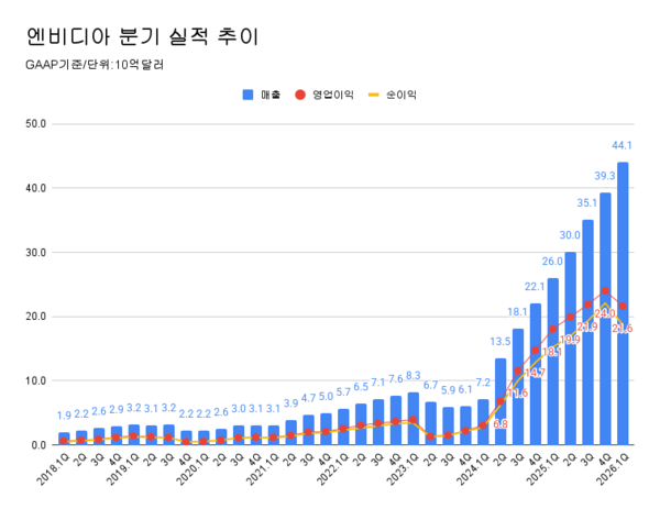 경영위기 / 엔비디아 실적 / 단기 임대제도 / <b>러시아 추가 제재</b>