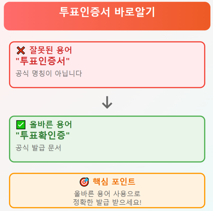  투표 인증서 발급 및 혜택 알려 드림 - 헷갈리는 용어부터 정확한 활용법까지! 