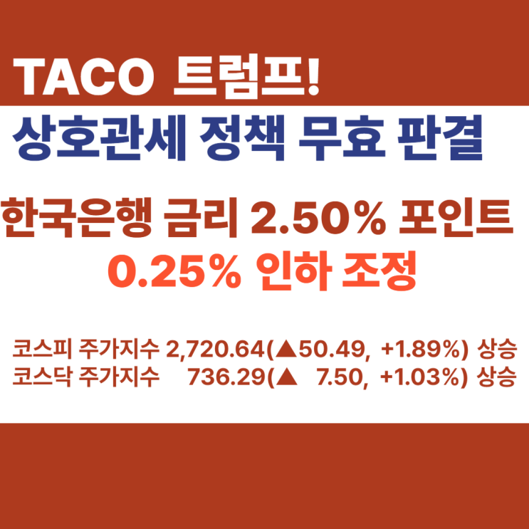 미 사법부 트럼프 <b>상호 관세 무효화</b> 판결, 한국은행 금리 0.... 