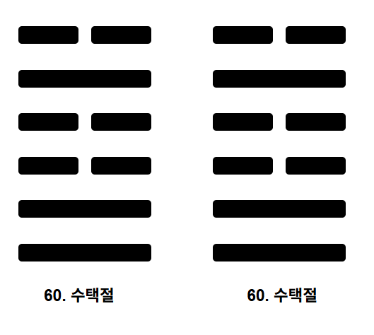  제60번째 괘  수택절(水澤節) 완전해설