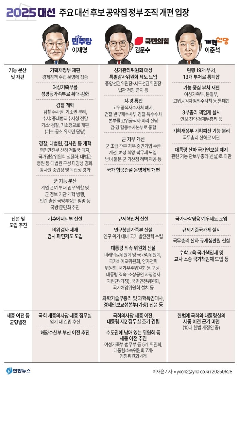 정책지식 2025.5.29. : 네이버 블로그