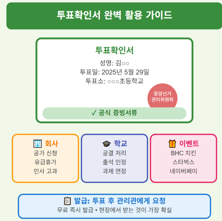  투표 확인서 발급 및 활용 가이드 - 회사 공가부터 투표 인증 혜택까지! 