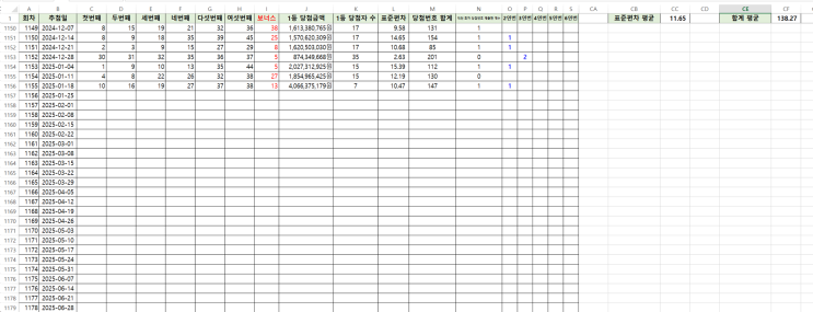  역대 로또 당첨번호 엑셀 파일(1회~1173회)