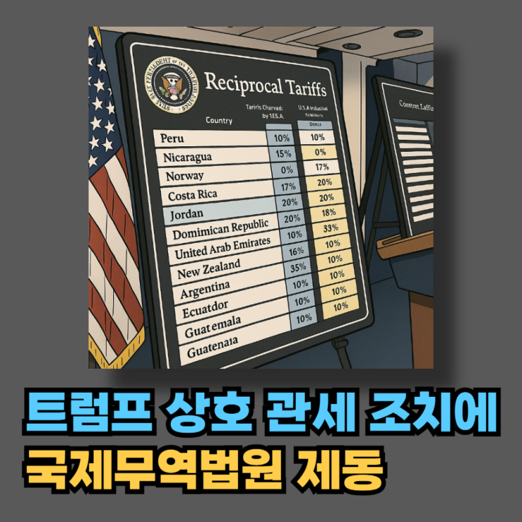 <b>트럼프 상호 관세</b> 조치에 국제무역법원 <b>제동</b>…IEEPA 행정명령... 