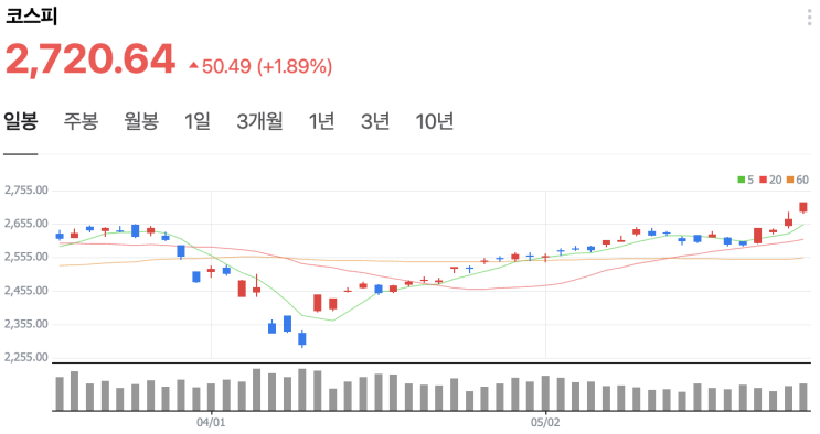  한은, 기준금리 0.25%P 인하 + 성장률 전망 하양 조정