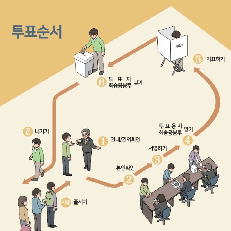 21대 대선 <b>사전투표</b>율 <b>역대급</b>! <b>사전투표</b> 방법인기 요인은 뭘까?