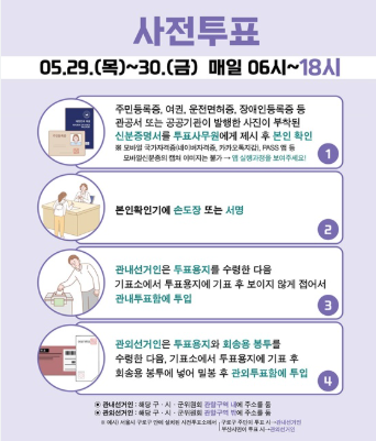 오전 9시 <b>사전투표율</b> 3.55%, <b>역대 최고치</b> 기록