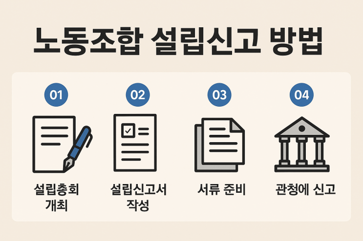  (노사관계) 노동조합 설립시 어떻게 신고해야 할까?