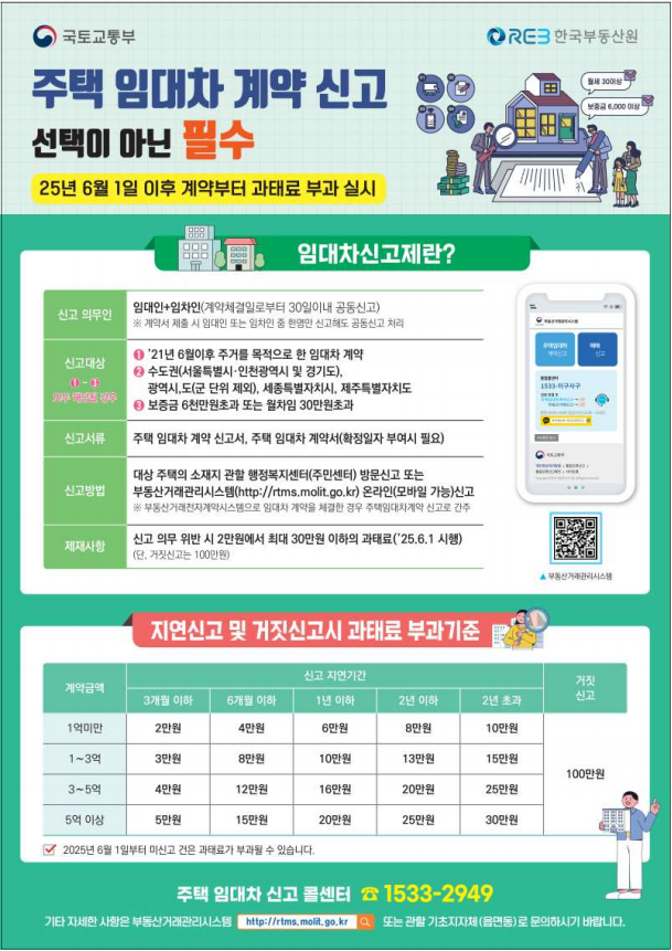 알쏭달쏭한 주택 임대차 계약 신고 방법에 대해서 알아보자(신고서양식, 해제신고서양식 첨부)