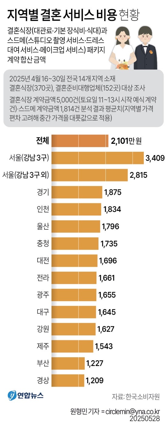 정책지식 2025.5.29. : 네이버 블로그