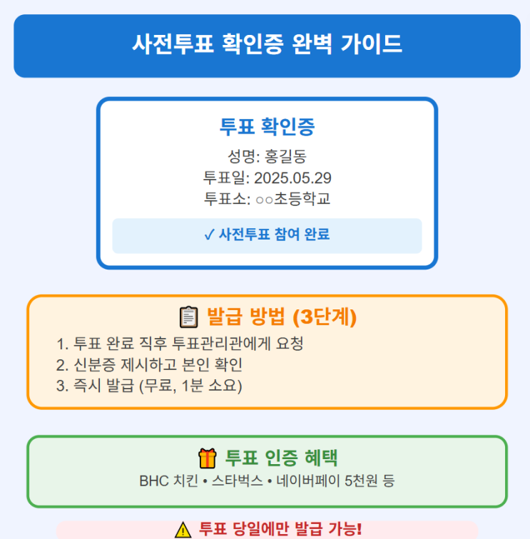  사전투표 확인증 발급 완벽 가이드 - 놓치면 후회하는 투표 인증 혜택까지! 