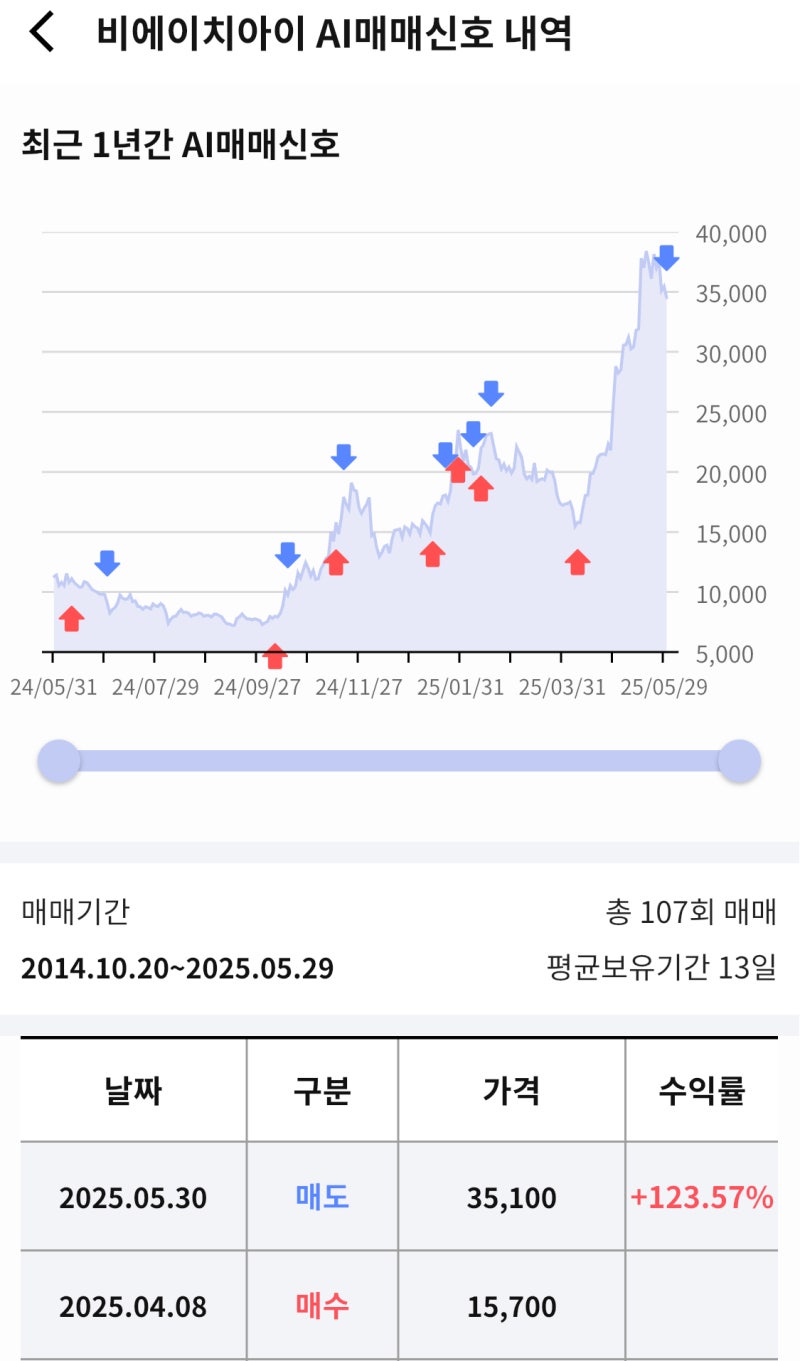 5월 마지막주(26일~30일) 라씨 매매비서 브리핑(비에이치아이, 현대건설, 상상인증권, 나이벡, RISE글로벌원자력,  제이에스코퍼레이션, HS효성, 롯데지주우, 미래에셋증권) : 네이버 블로그