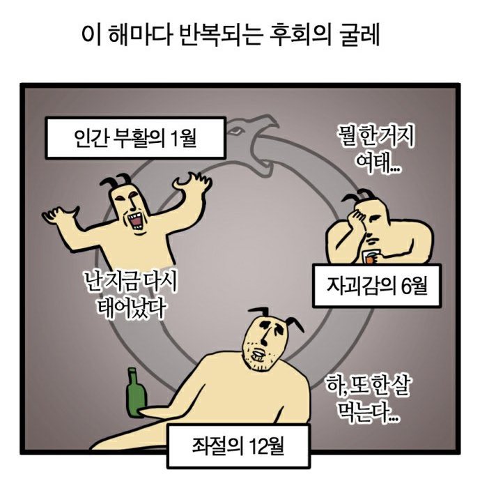  해마다 반복되는 후회의 굴레
