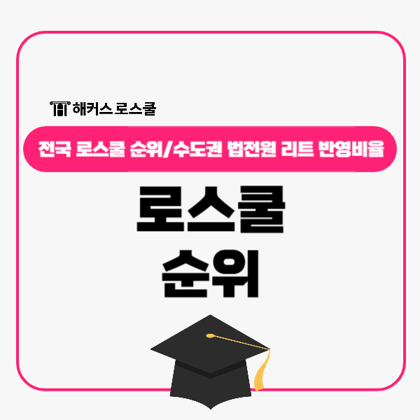  전국 로스쿨 대학 순위, 입학생 출신대, 수도권 법전원 리트 반영비율