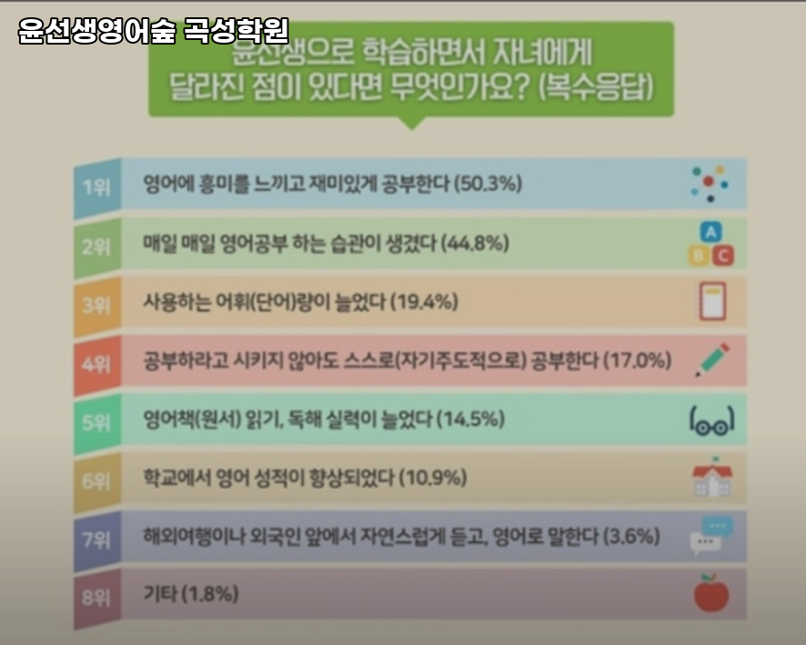 윤선생영어숲 곡성 사진 3