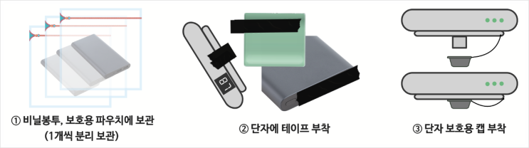  기내에 보조배터리 들고 타시나요? 꼭 알아야 할 새로운 규정