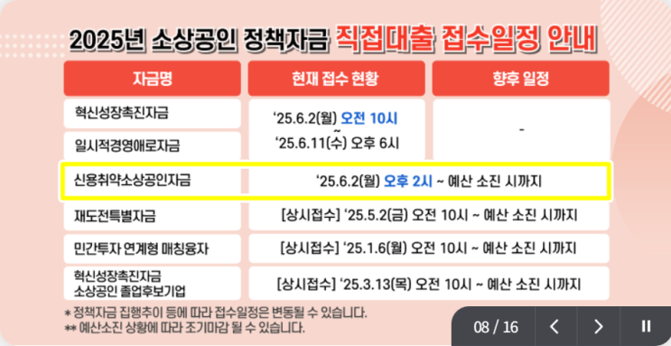  소상공인 정책자금 저신용자 대출 '사업계획서' 작성 중요한 이유