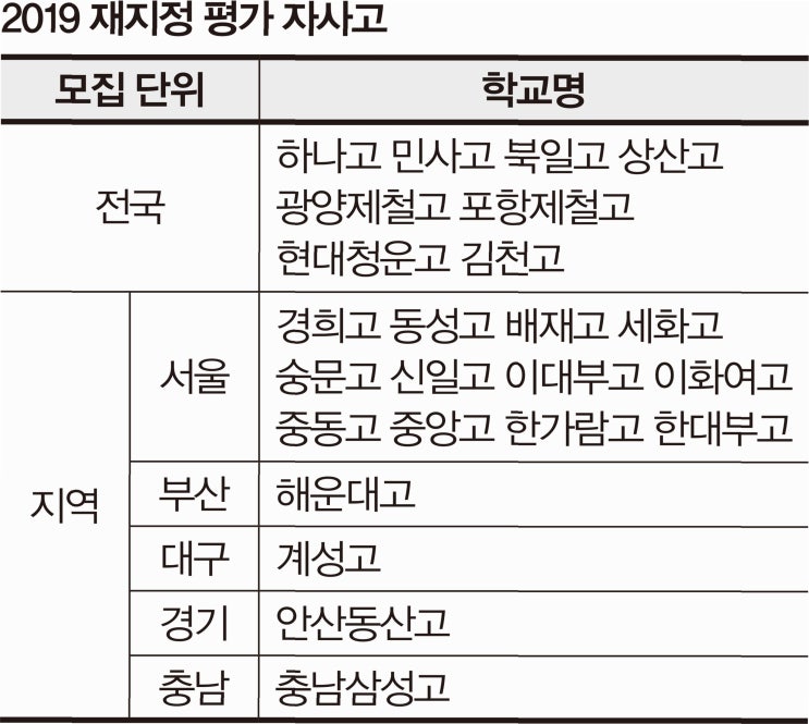 이재명, 교육 정책의 새로운 방향: <b>특목고</b>와 <b>자사고 폐지</b> 논의