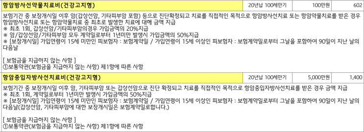  중입자 치료보험, 정말 가입해야 할까? 효용성 냉정하게 따져보기