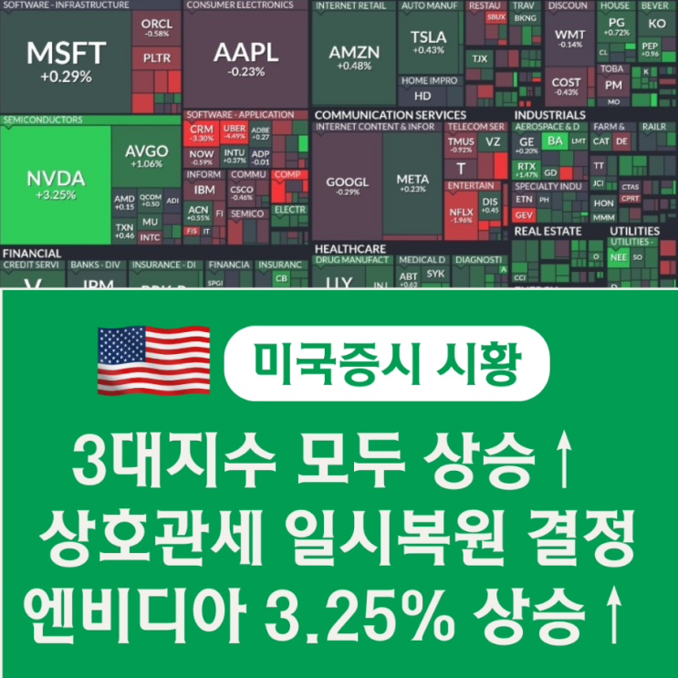 [미국주식 시황] 3대지수 상승, 미 <b>항소법원</b> "<b>트럼프</b> 상호관세... 