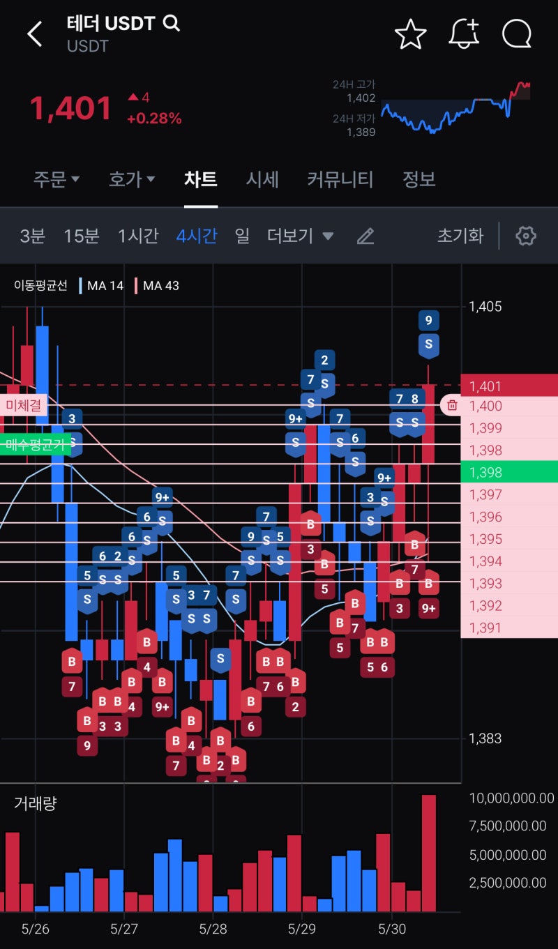빗썸 분할 매매 그리드 매매 스플릿 매매 근황 (특별 메이커 리워드 사라짐) 그리고 코인원?? : 네이버 블로그