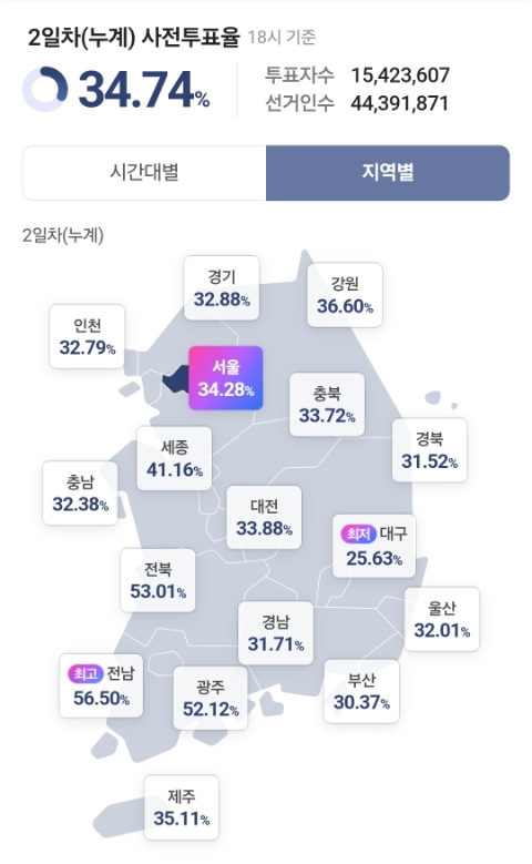 2025년 제21대 <b>대선 사전투표율</b> 34.74% 왜 낮아졌을까