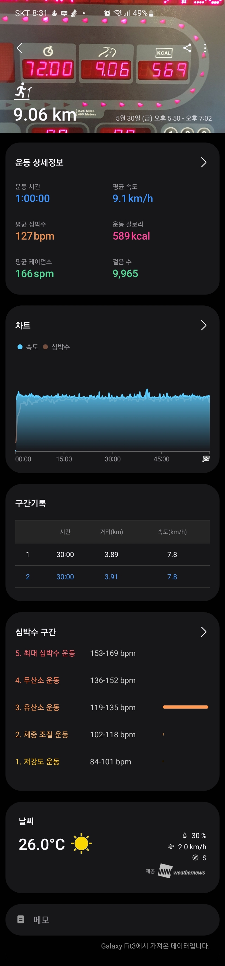  [운동 일지] 5/30일