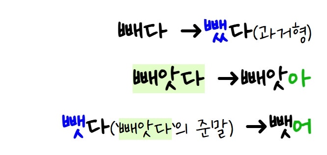 [빼다 활용][빼앗다/뺏다 활용][빼앗기다/뺏기다 활용] 빼다 - 뺐다 / 빼앗다 - 빼앗아 - 빼앗았다 / 뺏다 - 뺏어 ...