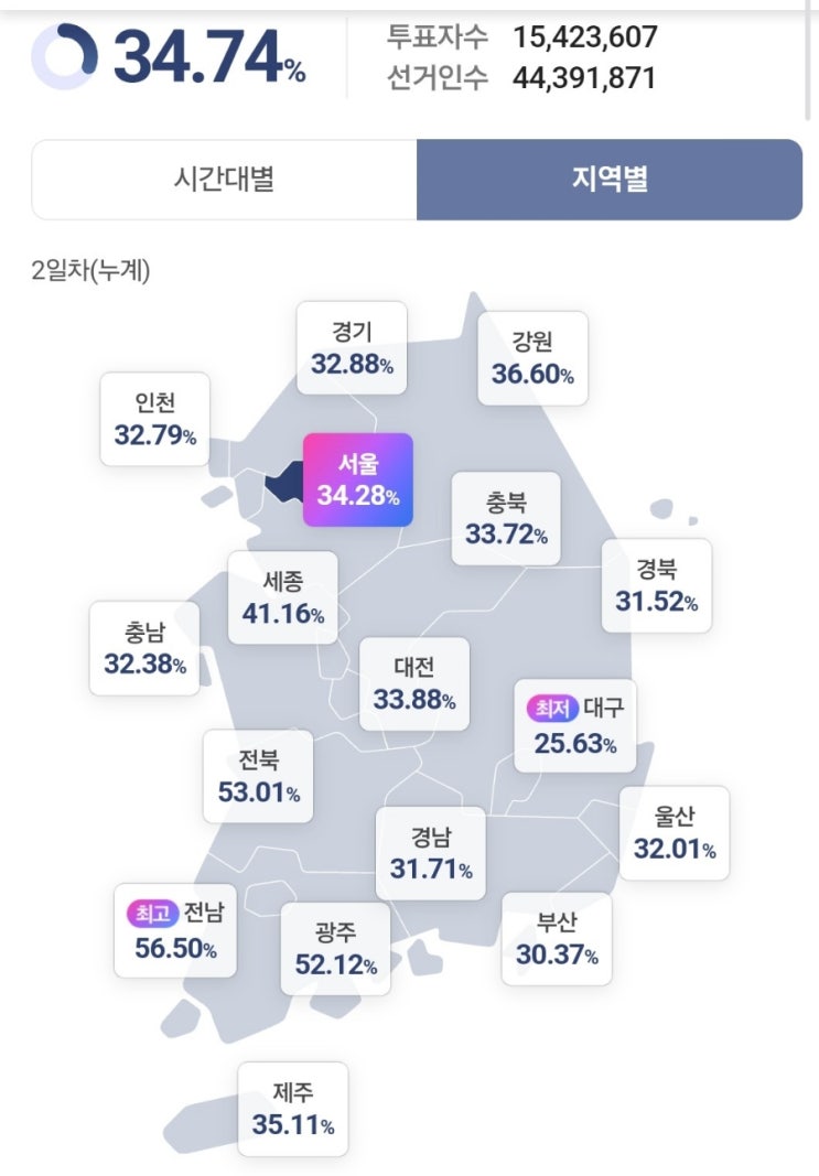  제21대 대통령 선거 사전투표율 지역별 투표율과 본투표 마감시간