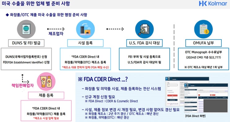  미국 FDA 화장품 제조소 실사준비, 실사경험