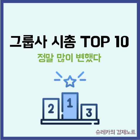  그룹사 시가총액 TOP 10 한화 HD현대 올라간다!