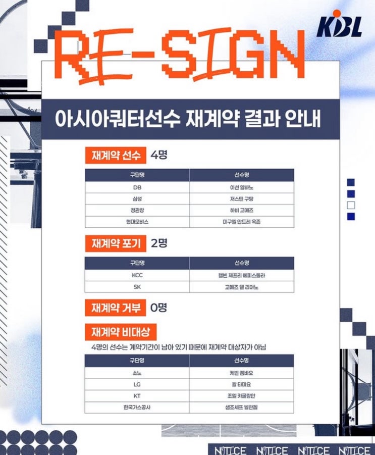 남았다' 9개 구단 아시아쿼터 전원 계약…<b>SK 톨렌티노 영입</b>