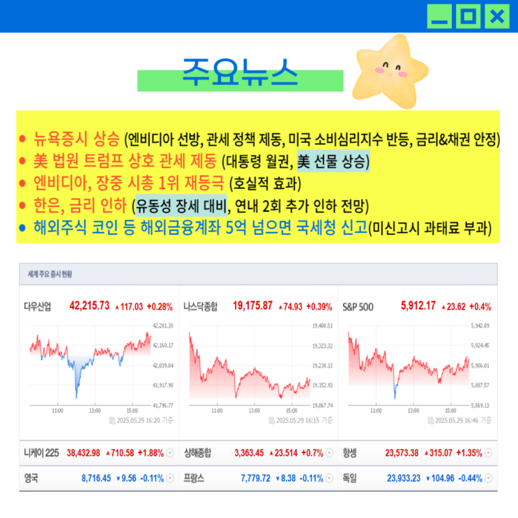 법원 <b>트럼프 상호 관세</b> 제동... 금리 <b>인하</b>/  해외금융계좌 5억... 