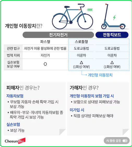 전동킥보드 등 개인형 이동장치 사고, 건강보험 적용 제한 총정리 전동킥보드 등 개인형 이동장치 사고, 건강보험 적용 제한 총정리