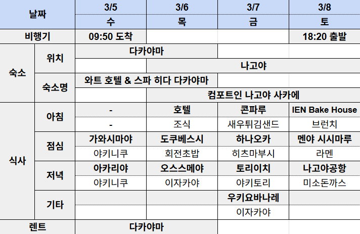  나고야 3박4일 자유여행 일정, 경비, 가볼만한 곳, 맛집 / 가족여행, 시라카와고, 다카야마