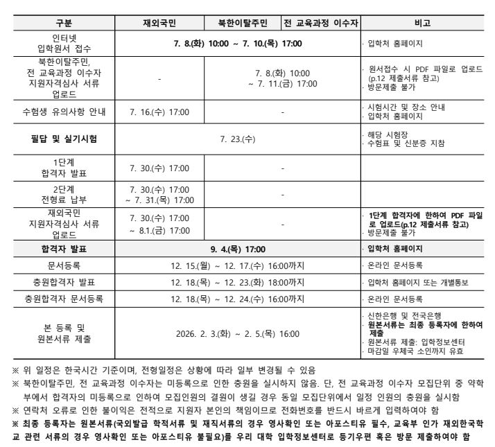  [2026학년도 숙명여대 모집요강]
