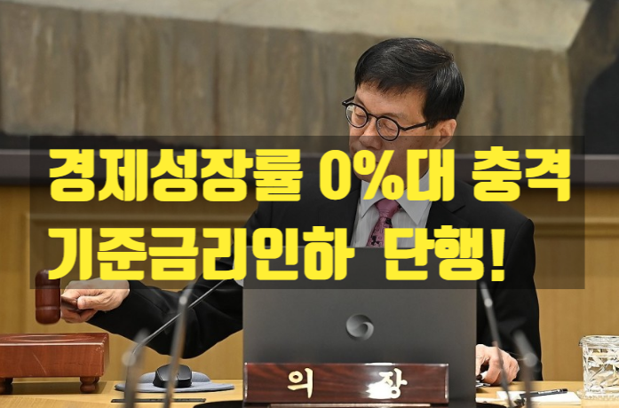  한국은행, 기준금리 전격 인하! 정치·경제적 의미와 부동산 시장의 향방