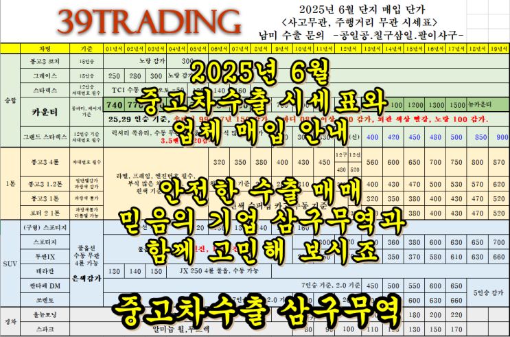 2025년 6월 중고차수출 업체 시세표와 매입 안내