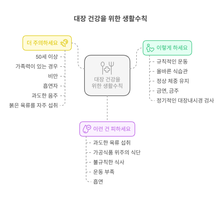  "대장암 예방의 첫걸음, 용종 관리법 완전정복"