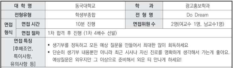  수원CMA수시면접학원 2024학년도 동국대학교 광고홍보학과 학생부종합 Do Dream전형 면접 기출 문제
