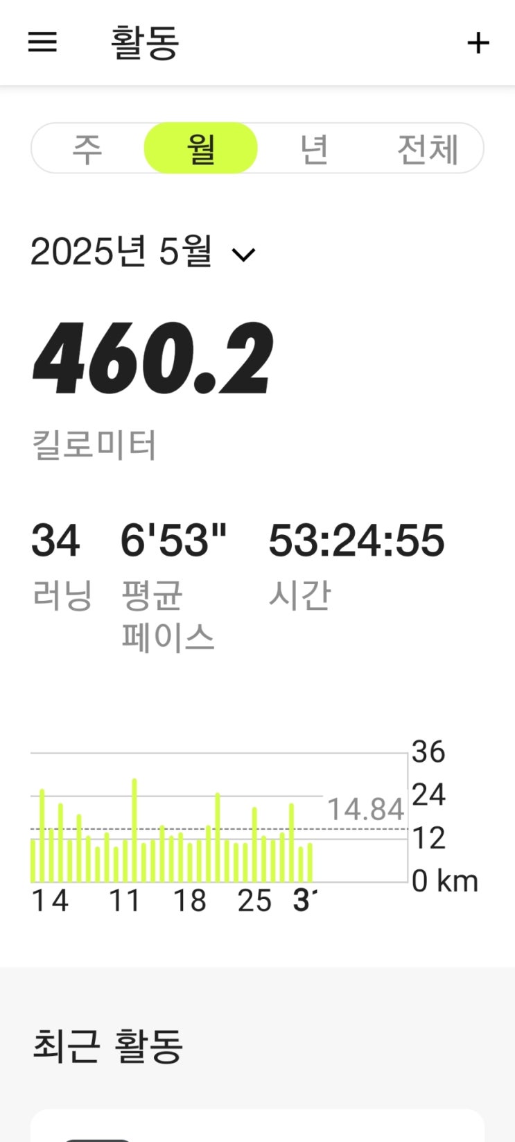 매일 10km 러닝 챌린지 1390일 차 5월러닝통계