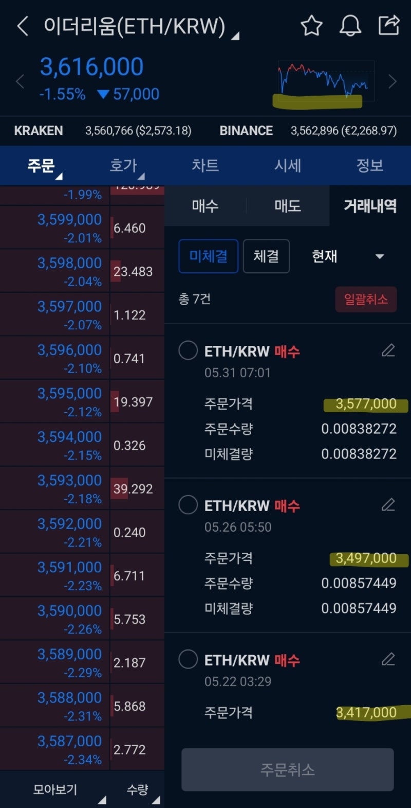 암호화폐] 매일 이더리움/비트코인 (빗썸 초대코드 3BD62OWLM6) : 네이버 블로그